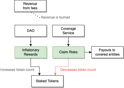 dao-pool-staking-2