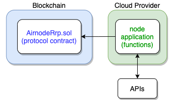 2-parts